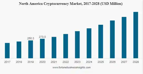 Key Market Takeaways for Crypto Apps