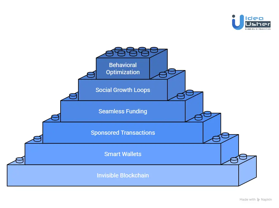 How to Build Consumer Crypto Apps on Base?