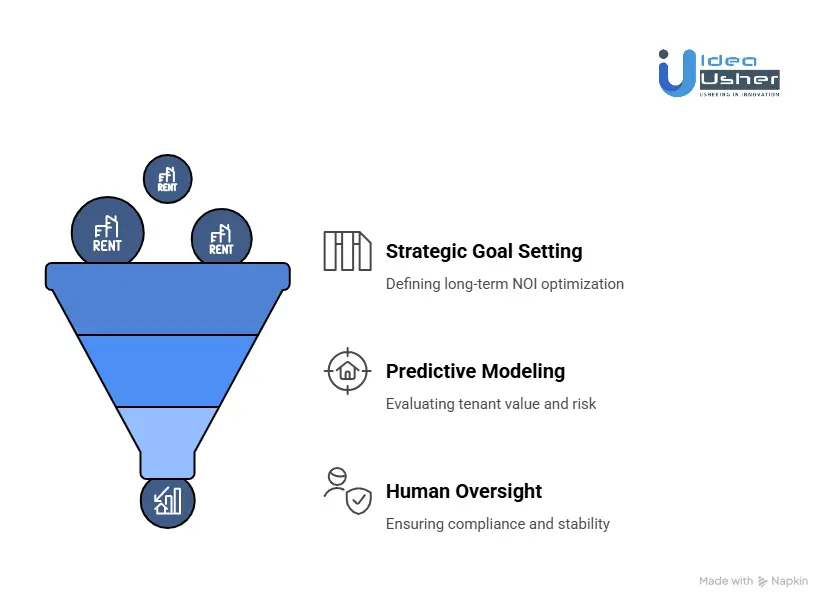 What Prevents AI from Over-Optimizing Rent?
