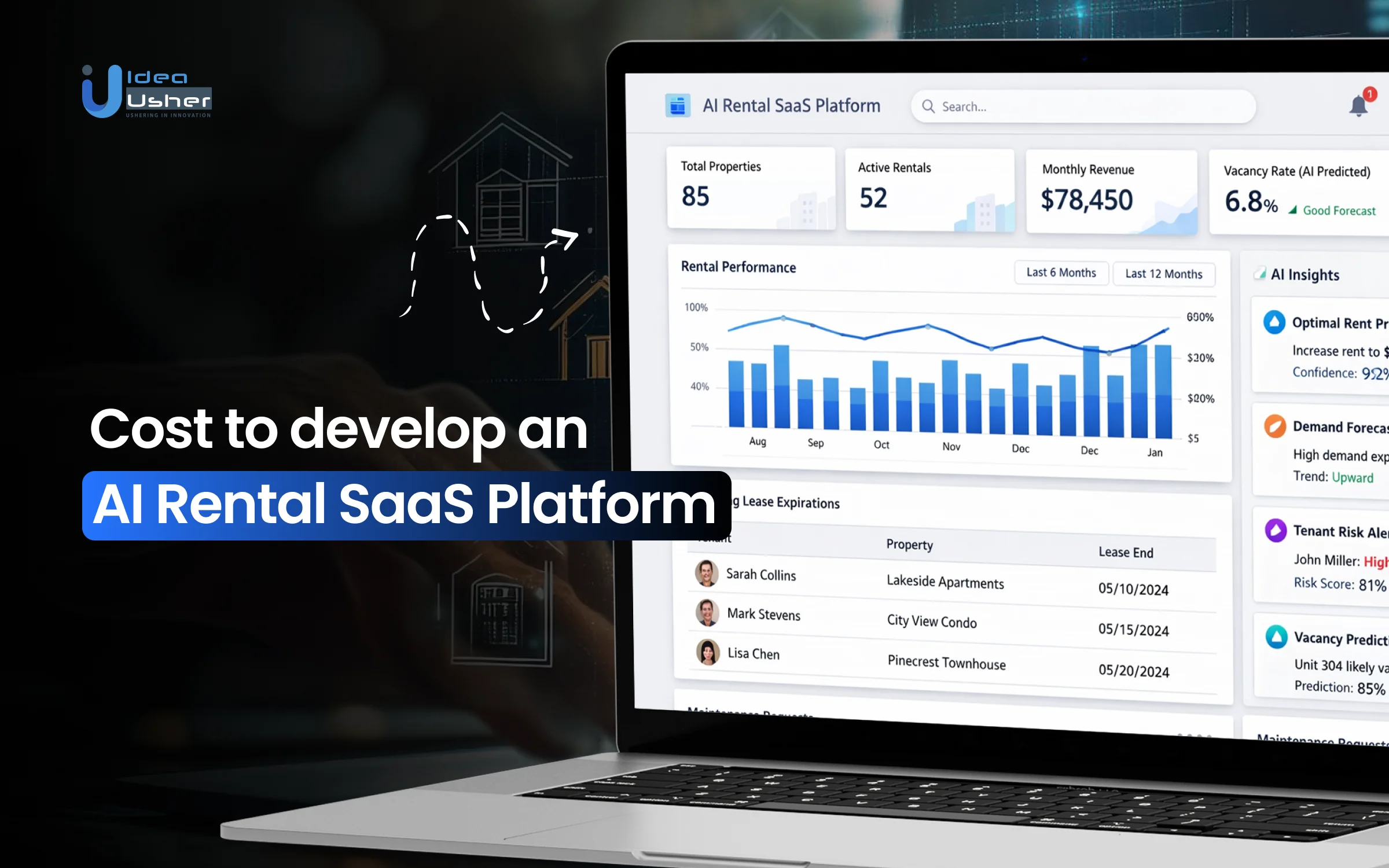AI rental SaaS platform development cost