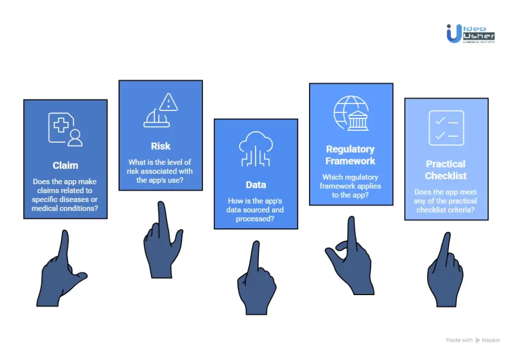 What Determines Whether an App Qualifies as a Medical Device?