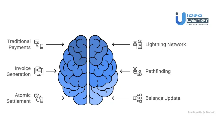 Cross-Border Payment Flow in Bitcoin Lightning Network Wallets