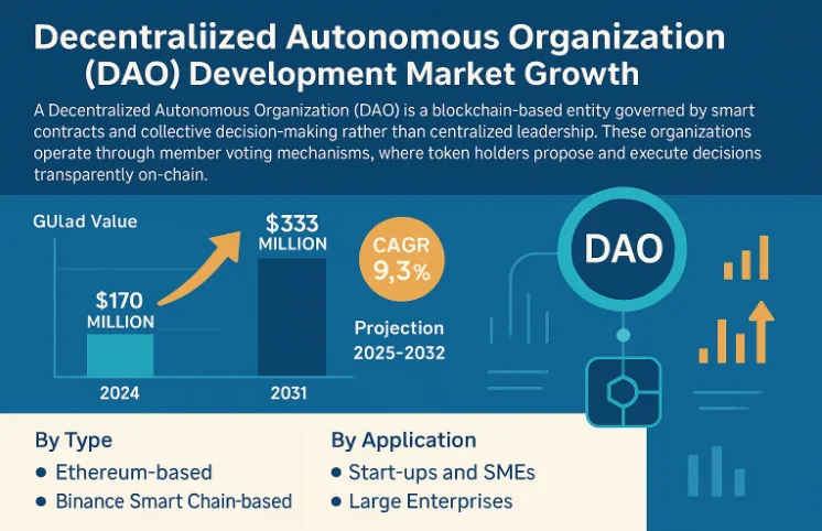 Key Market Takeaways for DAO Platforms