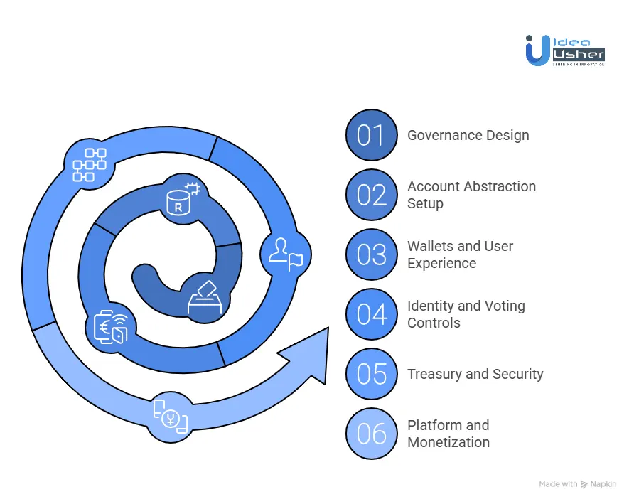 How to Build a DAO Platform on Base?