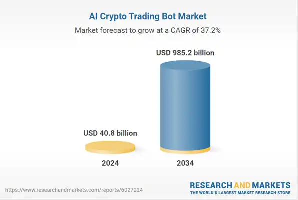 Key Market Takeaways for DEX Trading Bots