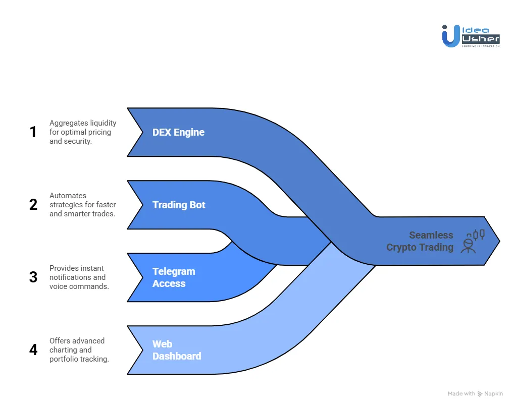 How Does the BullX Platform Work?