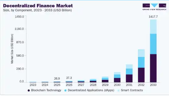 Key Market Takeaways for DeFi Platforms