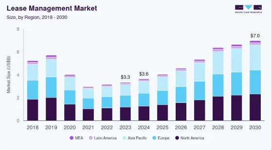 Key Market Takeaways for AI Rent Platforms