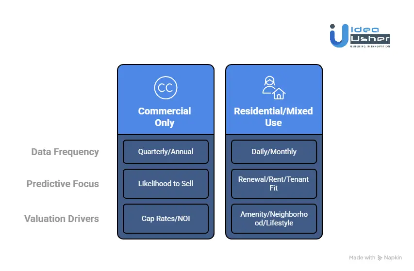 How AI Rental Data Platforms Adapt to Residential & Mixed-Use Markets