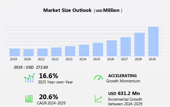 Key Market Takeaways for TRC20 USDT Wallets