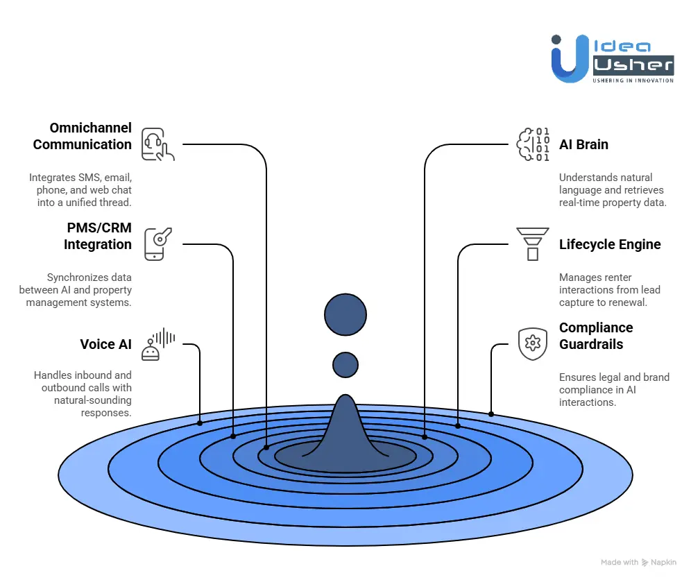 How Does the MeetElise Platform Work?