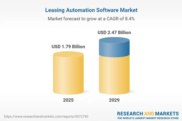 Key Market Takeaways for AI Leasing Platforms