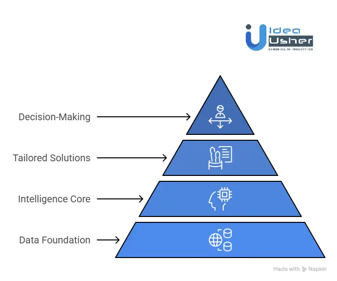 How Does the HouseCanary Platform Work?