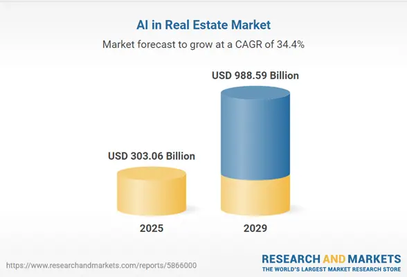 Key Market Takeaways for AI Property Valuation App