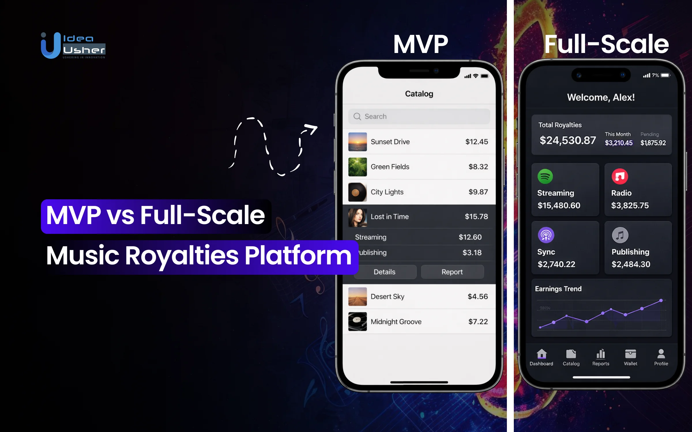 MVP vs Full-Scale Music Royalties Platform Development