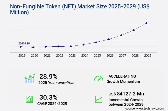 Key Market Takeaways for NFT Marketplaces