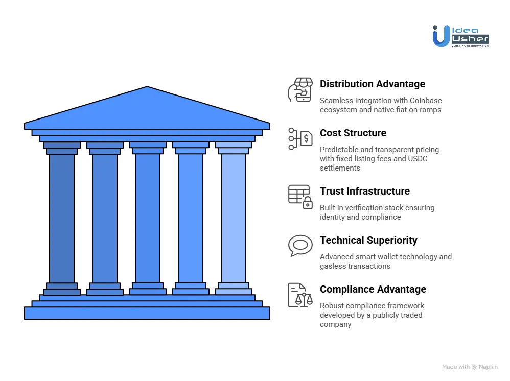 Why Businesses Are Choosing Base for Building Their NFT Marketplaces?