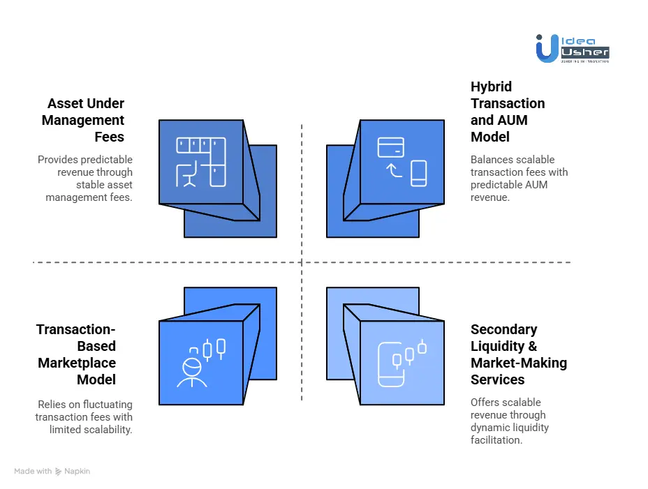 Successful Revenue Models for Music Investment Platforms