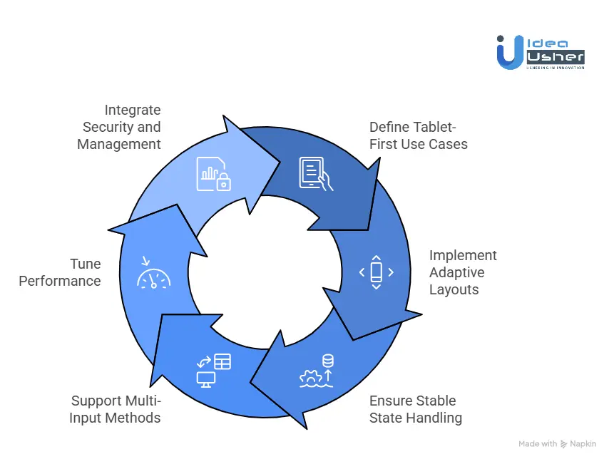 How To Develop An App For A Tablet?