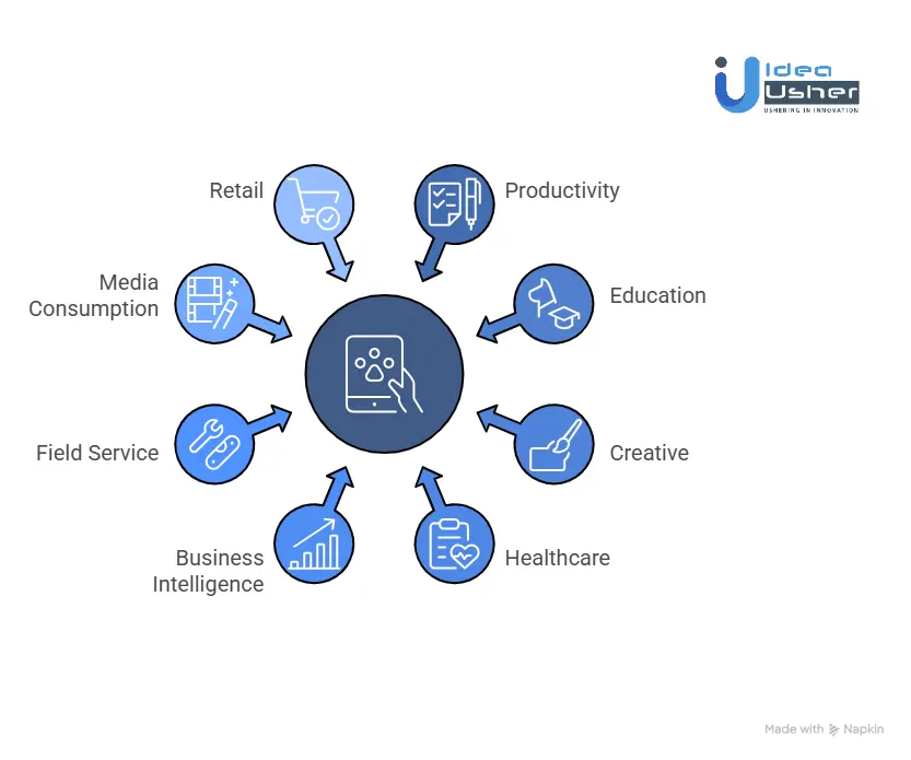 Most Popular Types of Tablet Apps