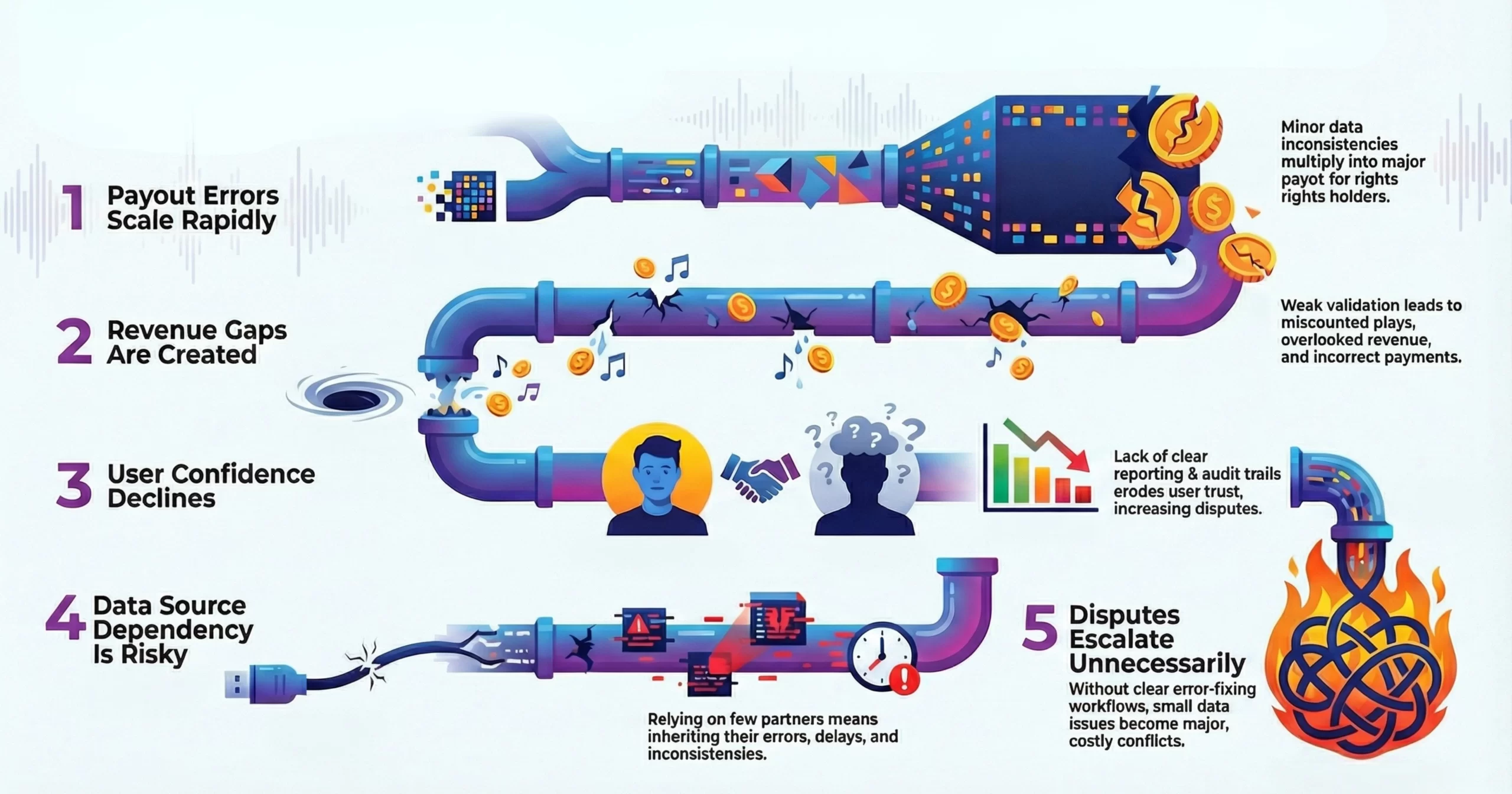 music royalties platform development mistakes
