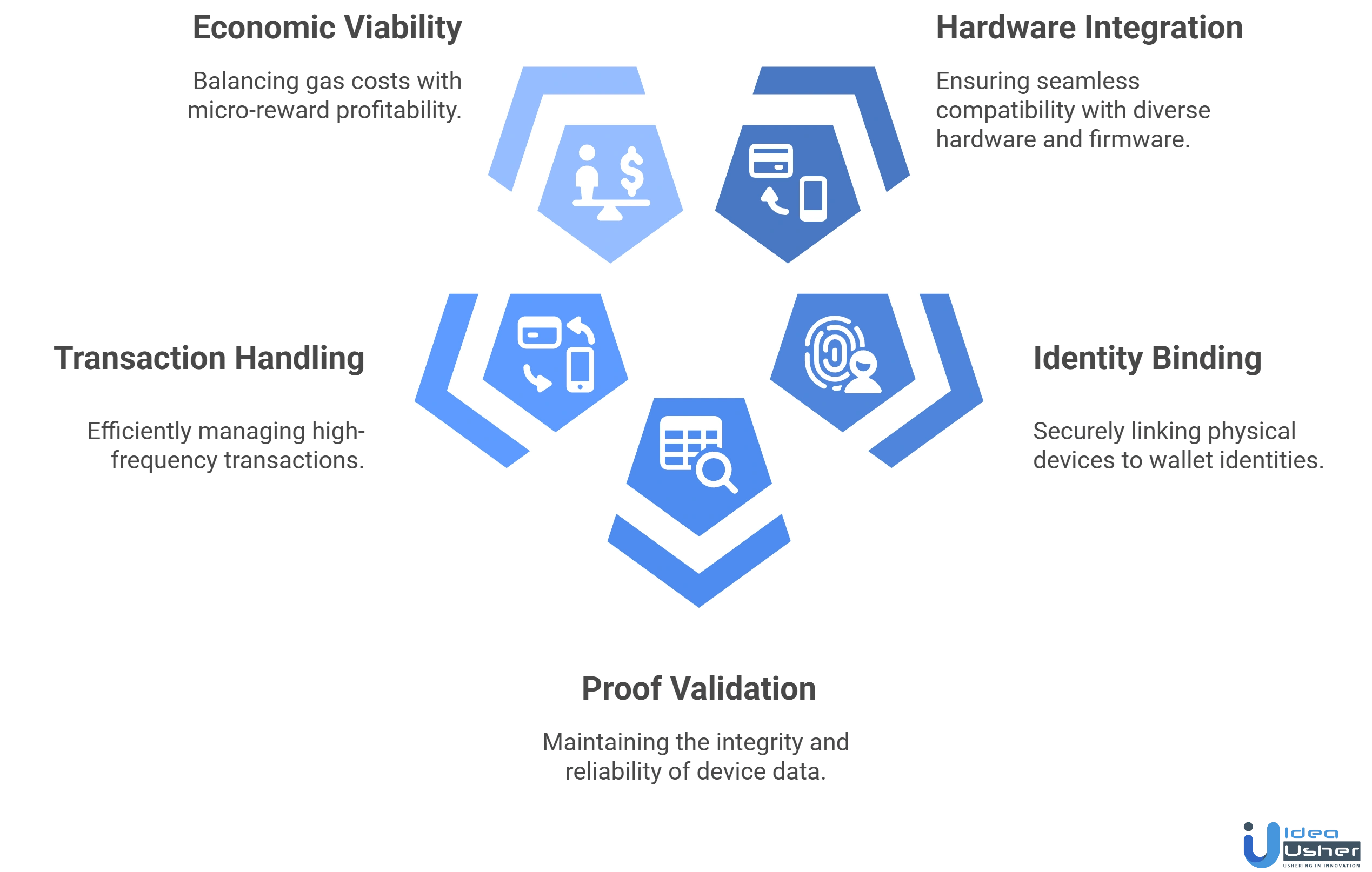 DePIN crypto wallet development challenges