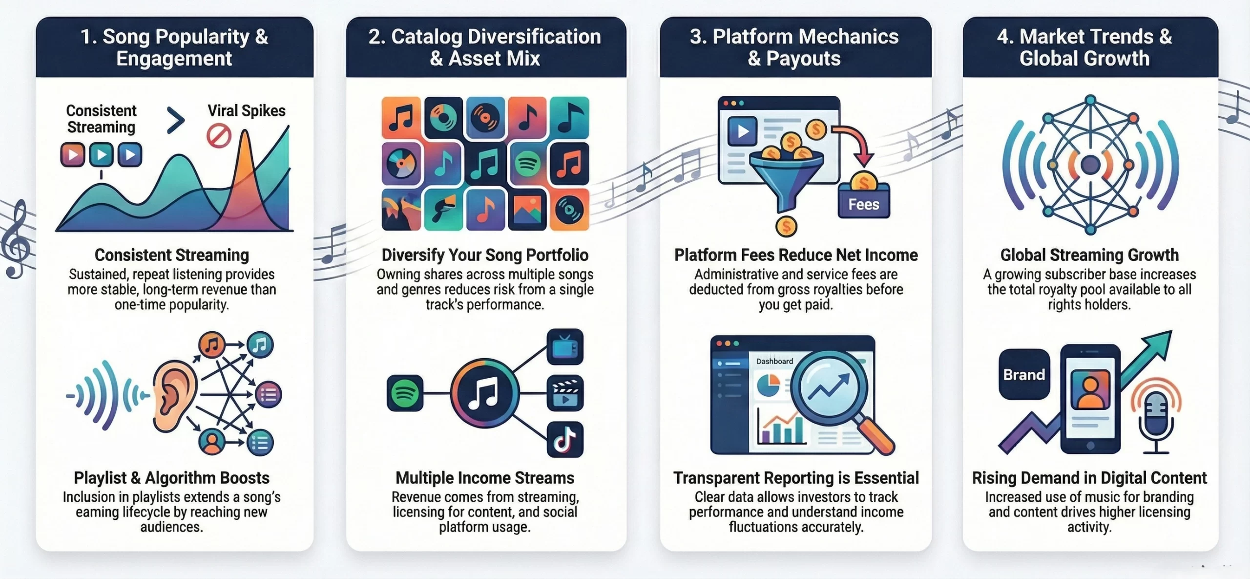 fractional music ownership returns