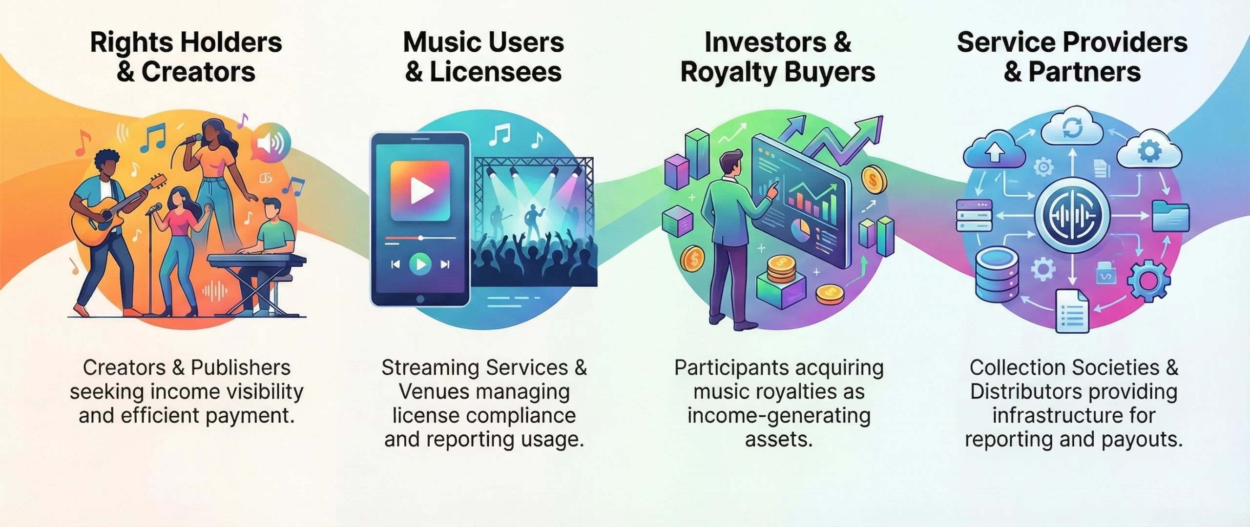 music royalties business model