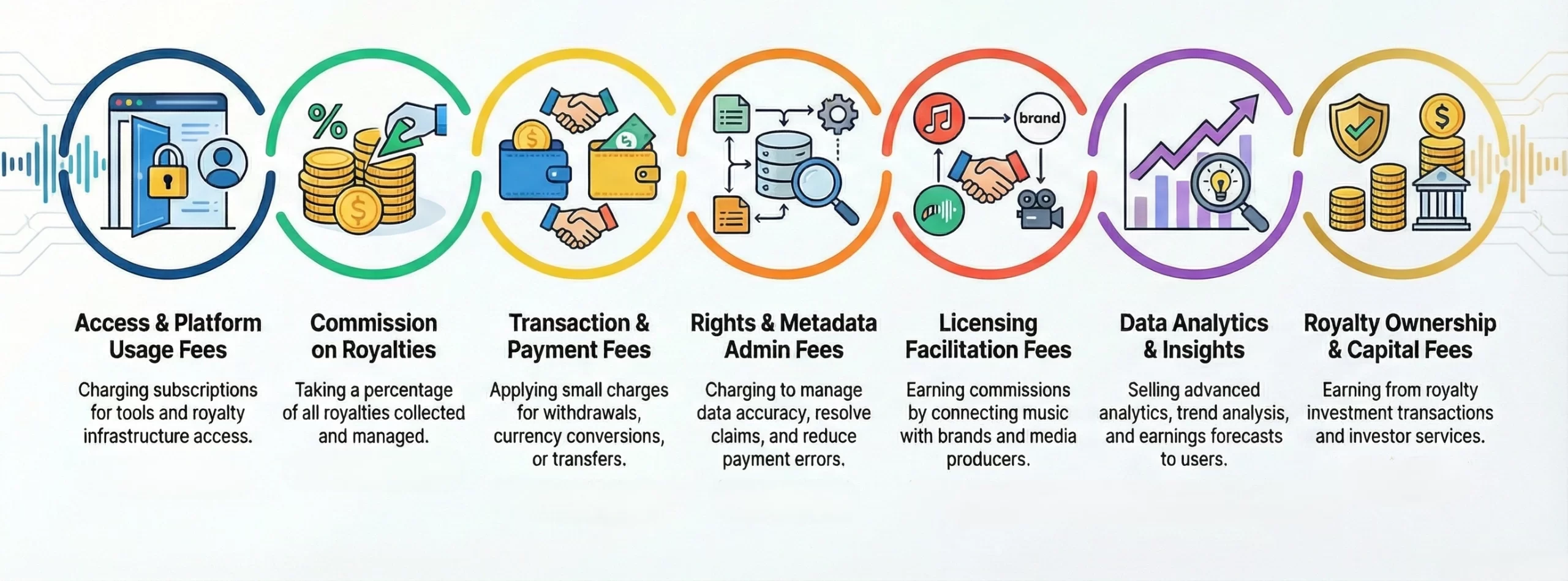 music royalties business model