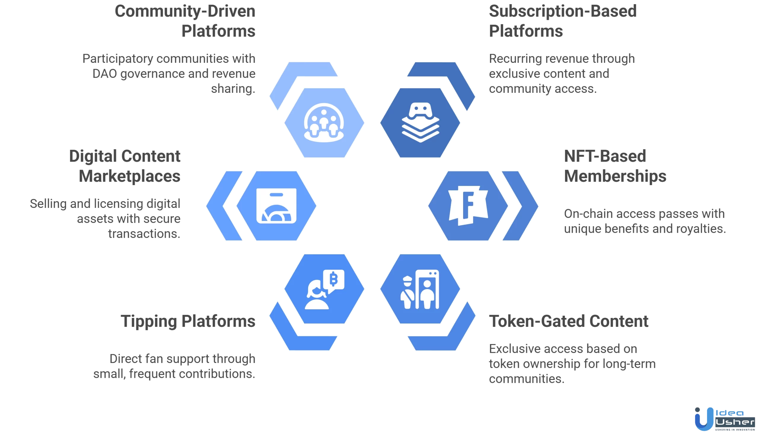 types of creator economy platform development on Base
