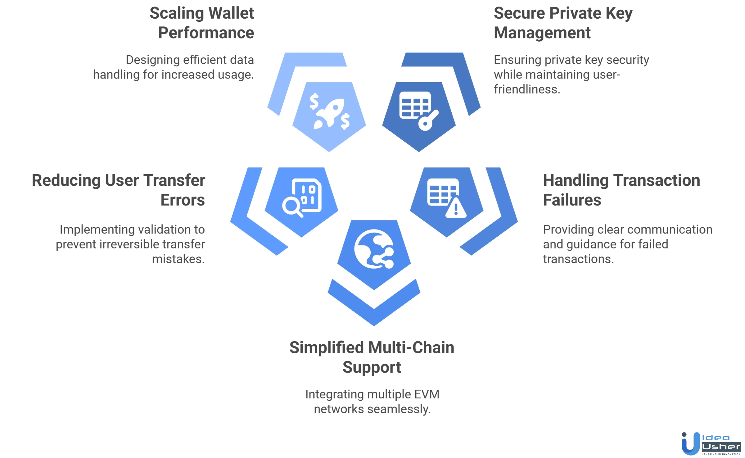 Base crypto wallet app development challenges