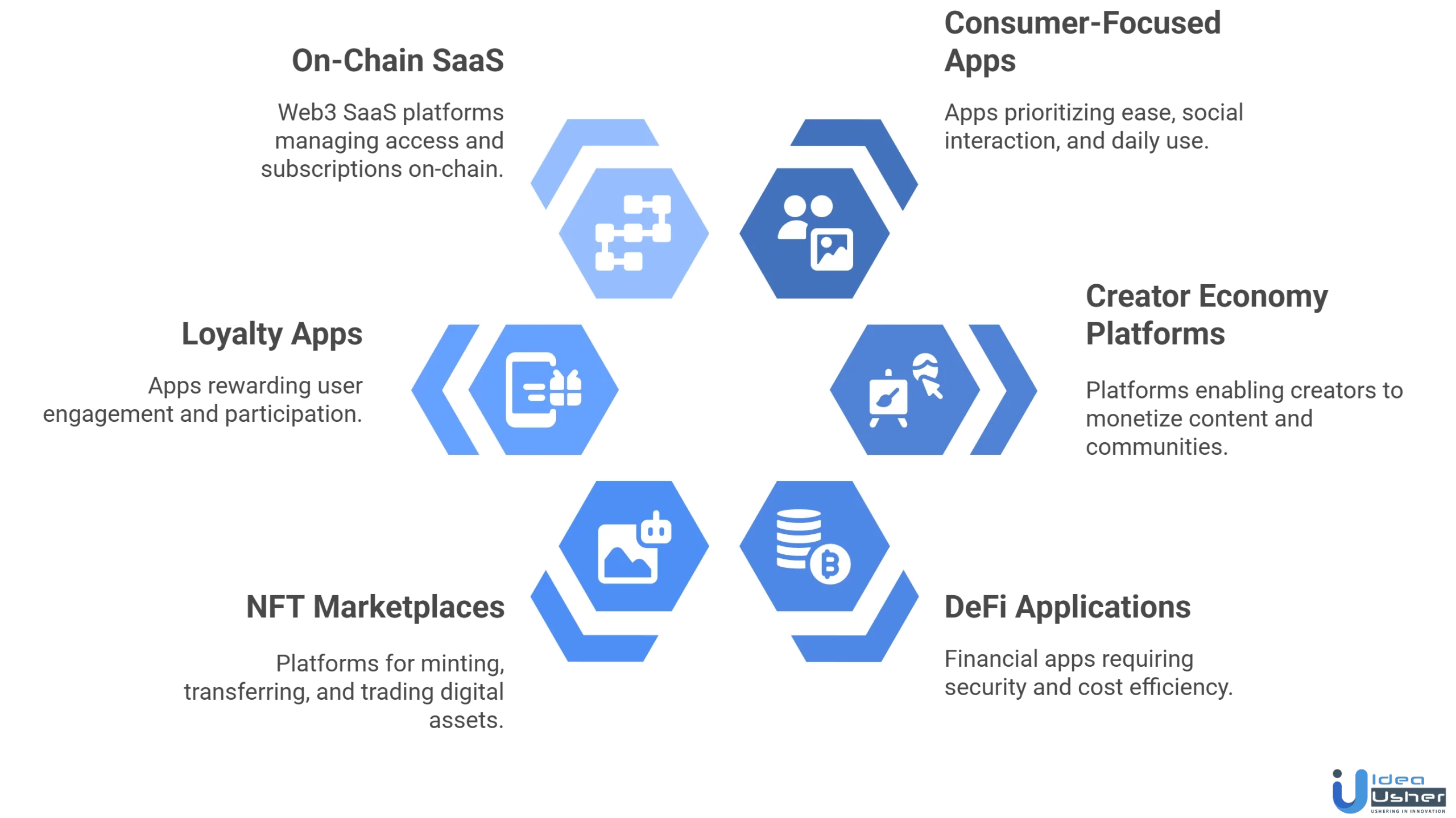 types of Web3 app on Base to build