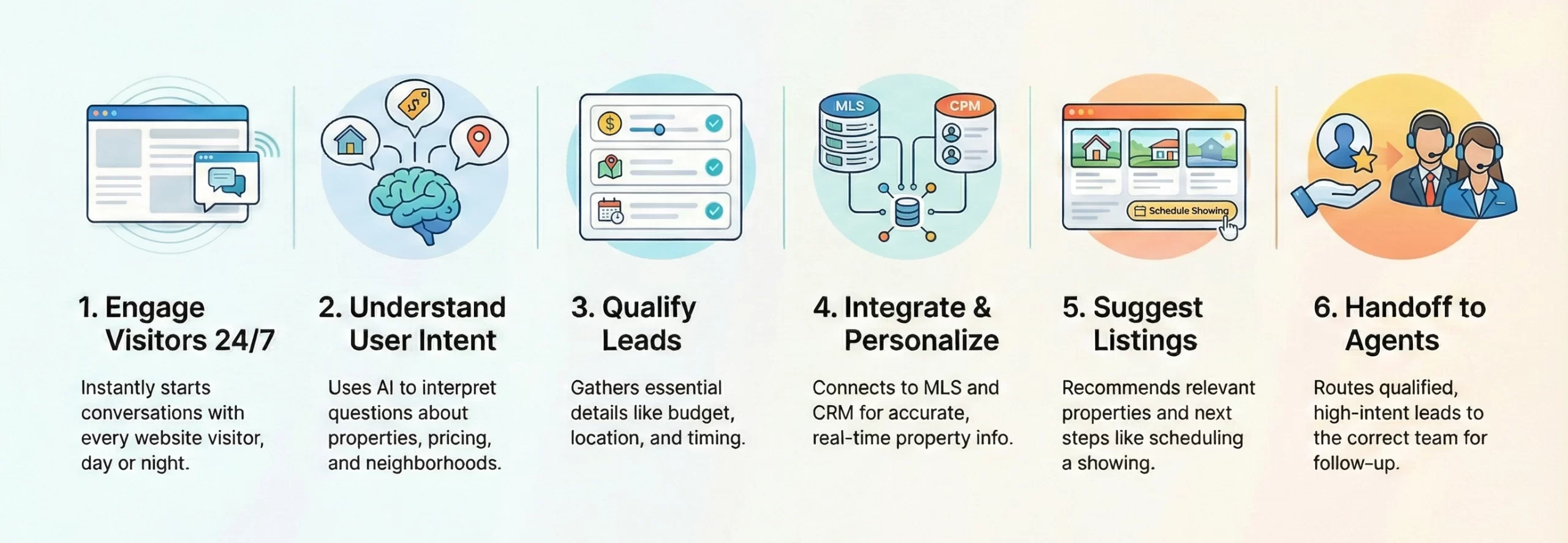 Roof AI-like property chatbot working process