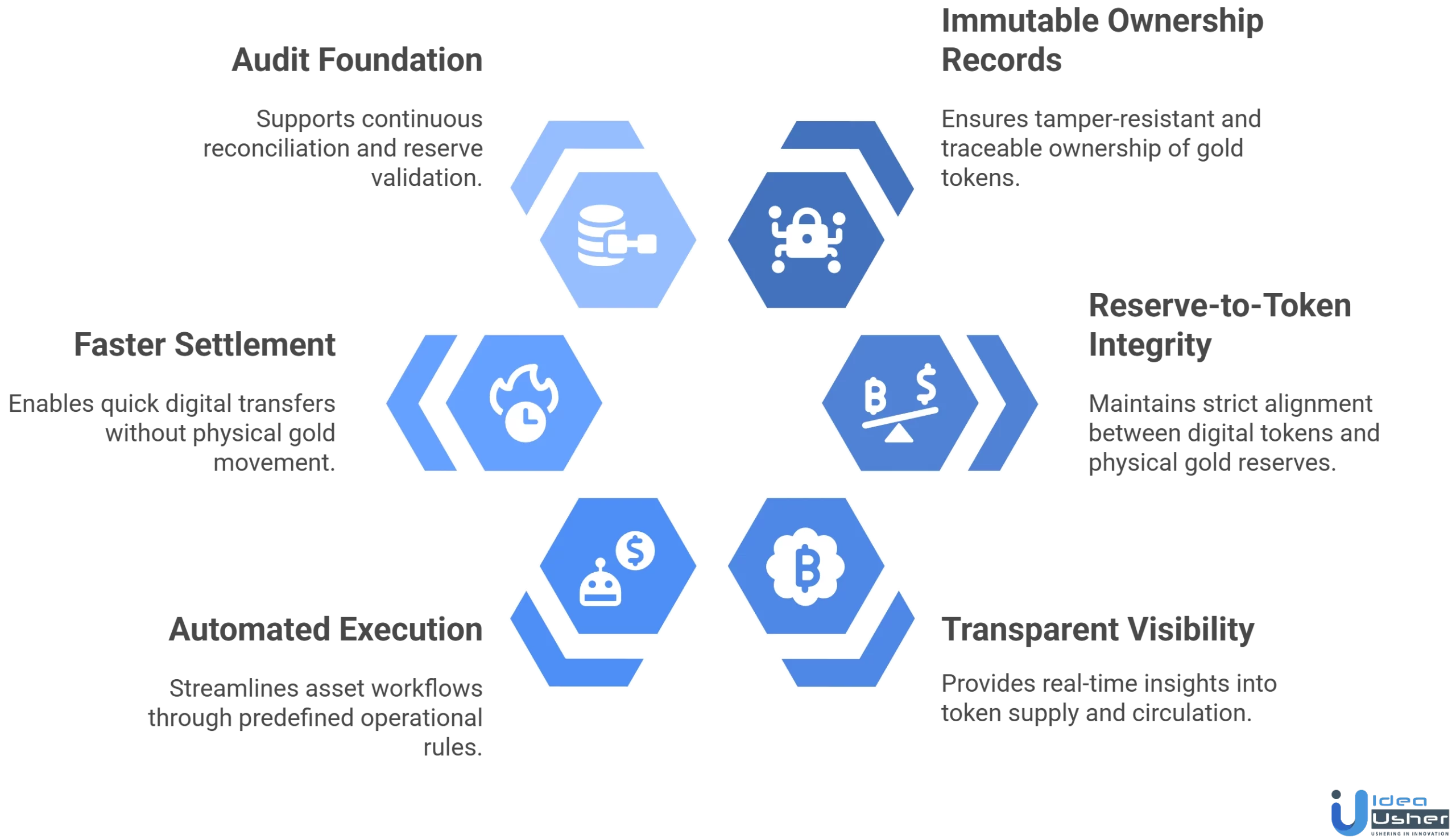 role of blockchain in gold-backed token plattform
