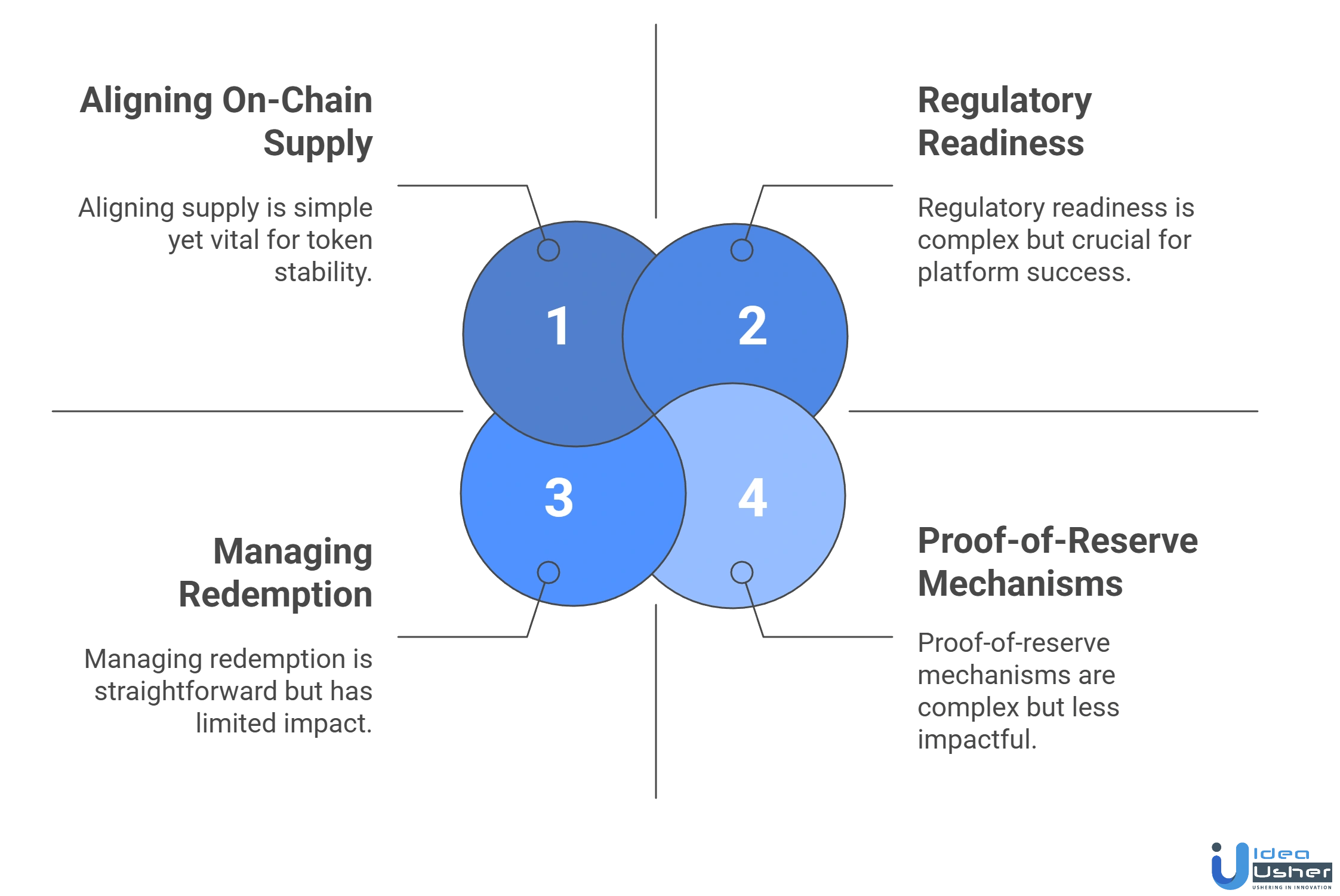 gold-backed token development challenges