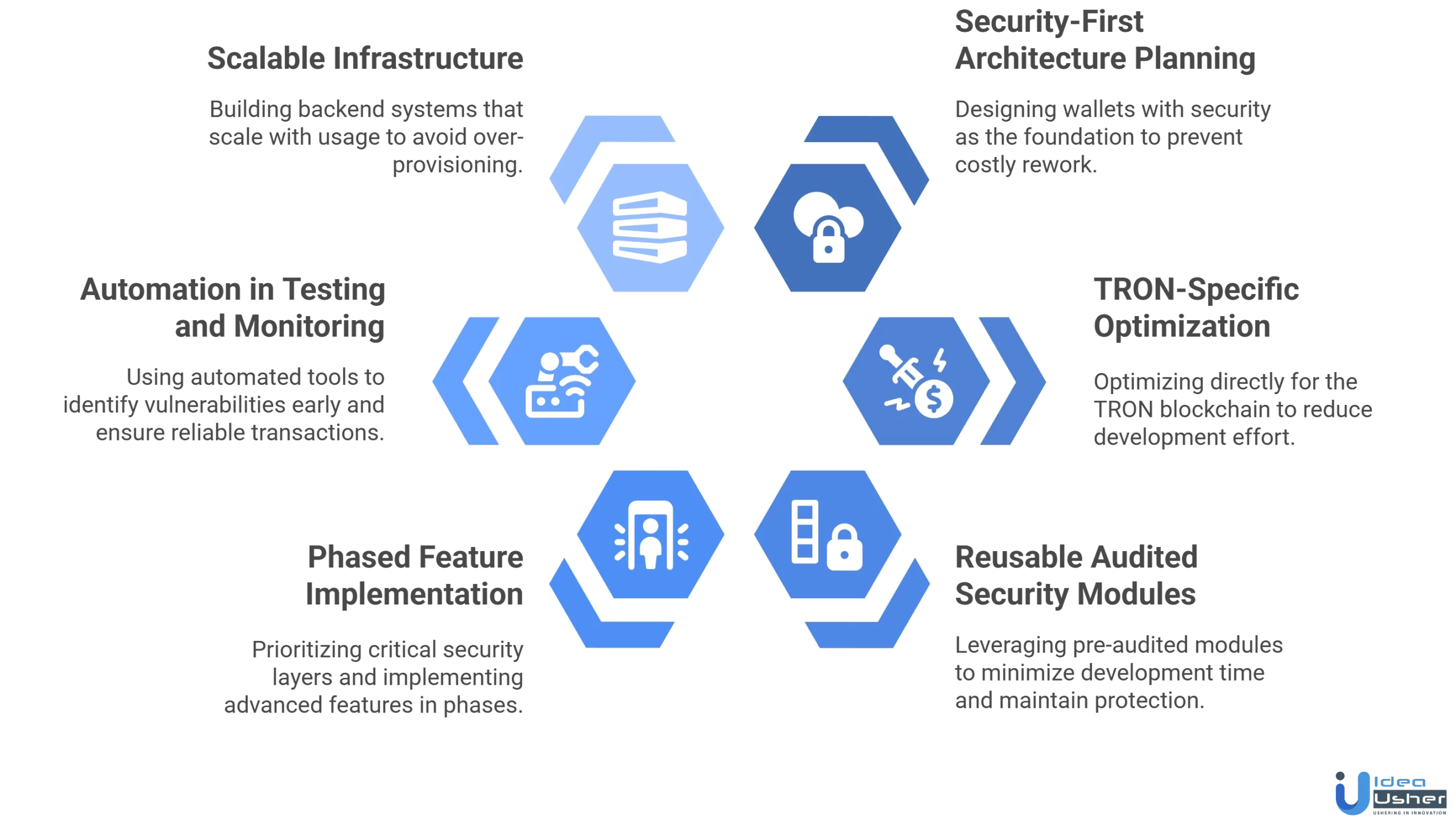USDT TRC20 wallet app development cost optimization