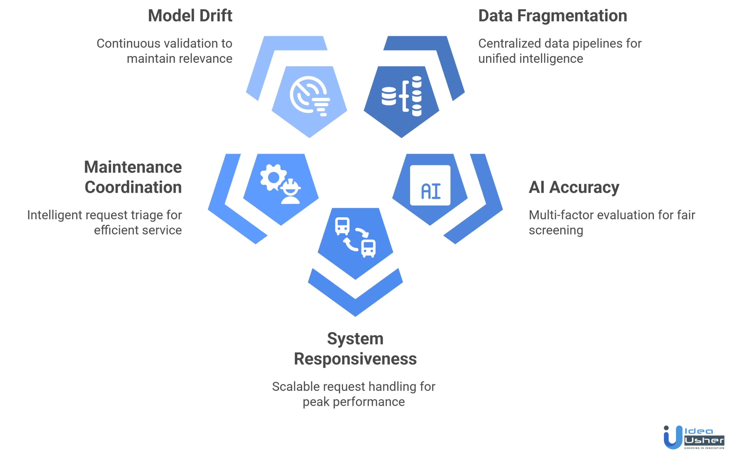Belong-like AI renter assistant platform development challenges