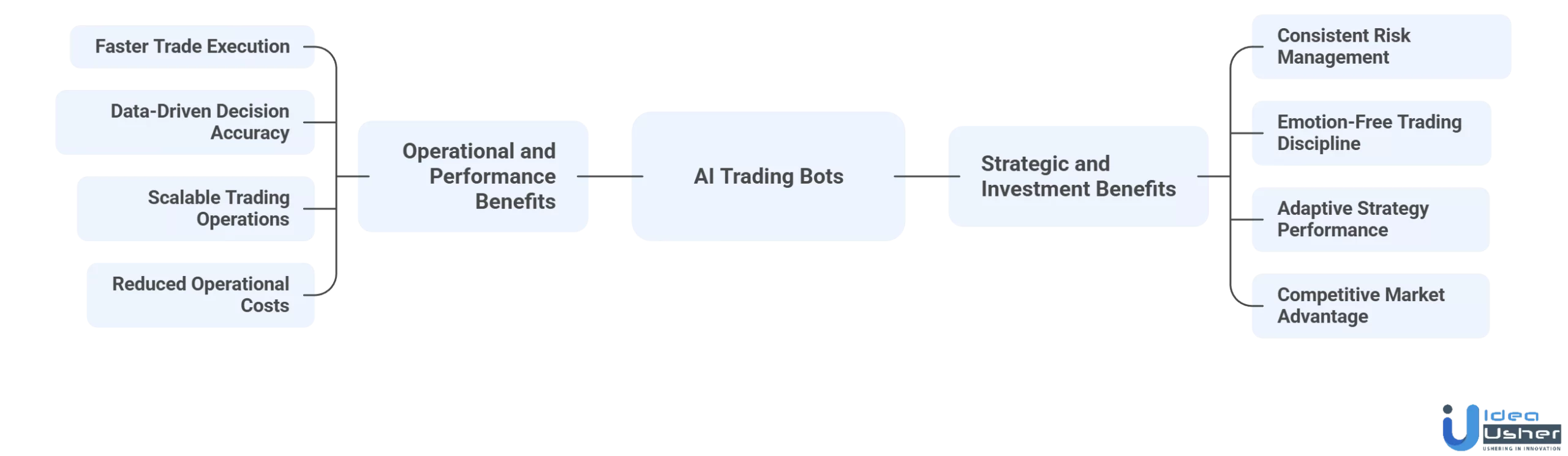 AI trading bot benefits