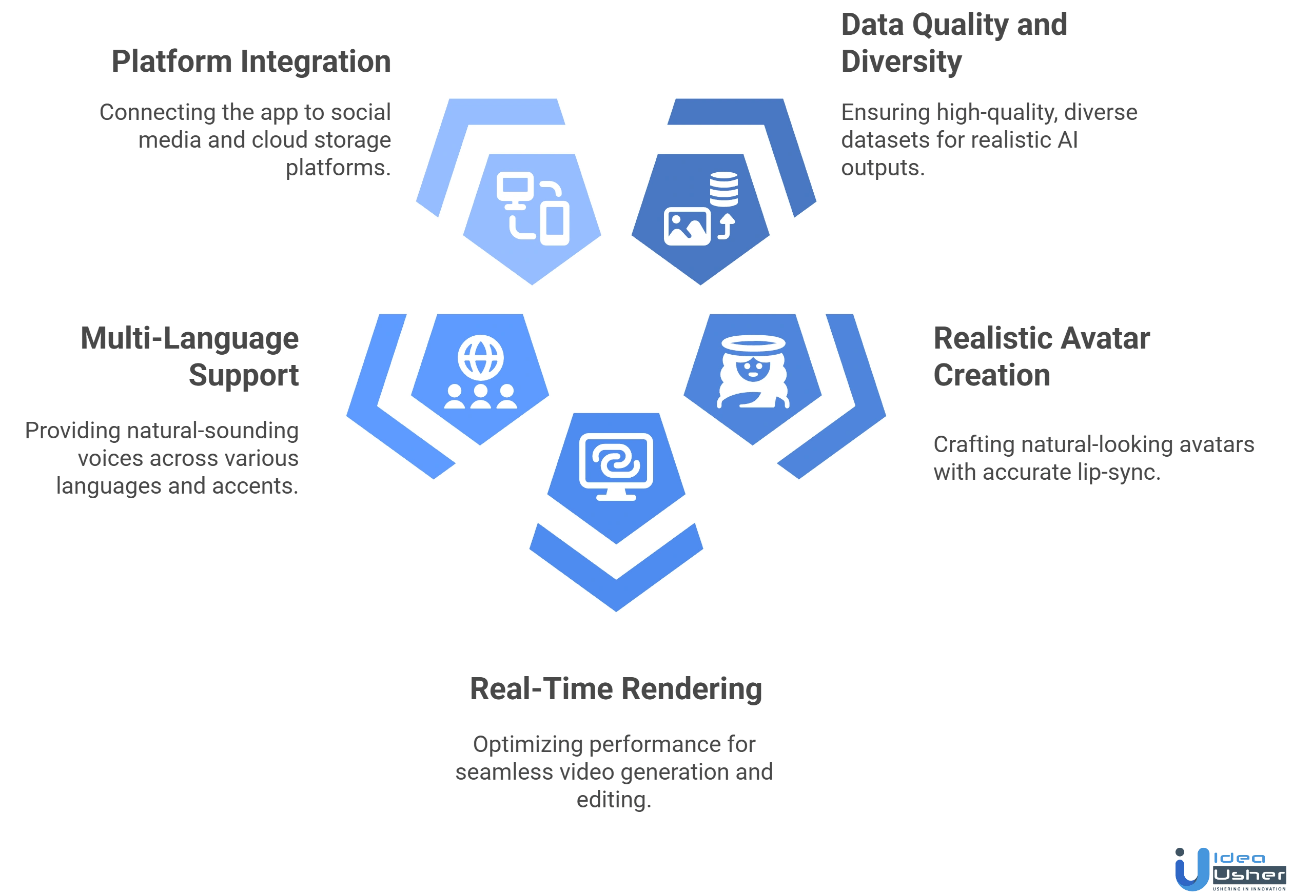 AI video app like AI Studios development challenges