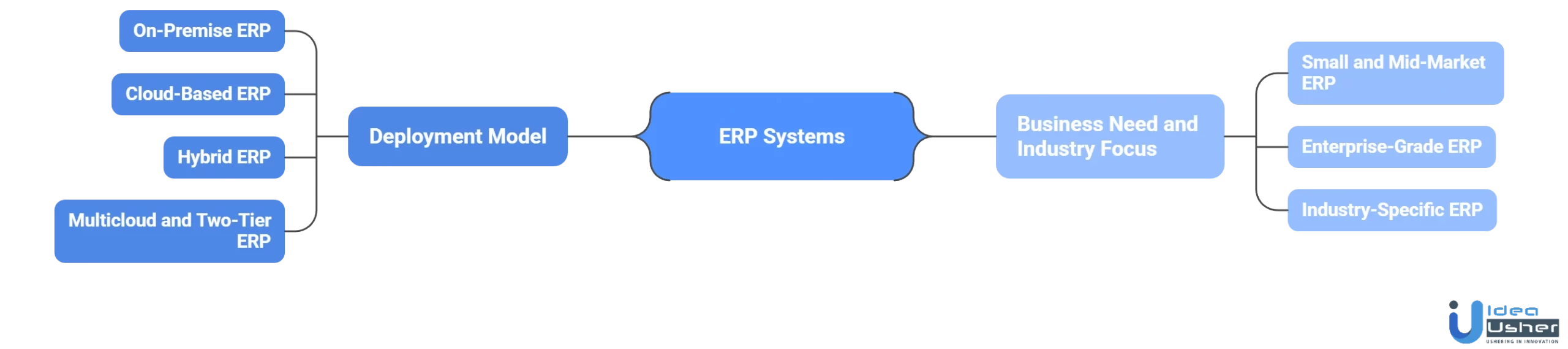 types of ERP system for business operations