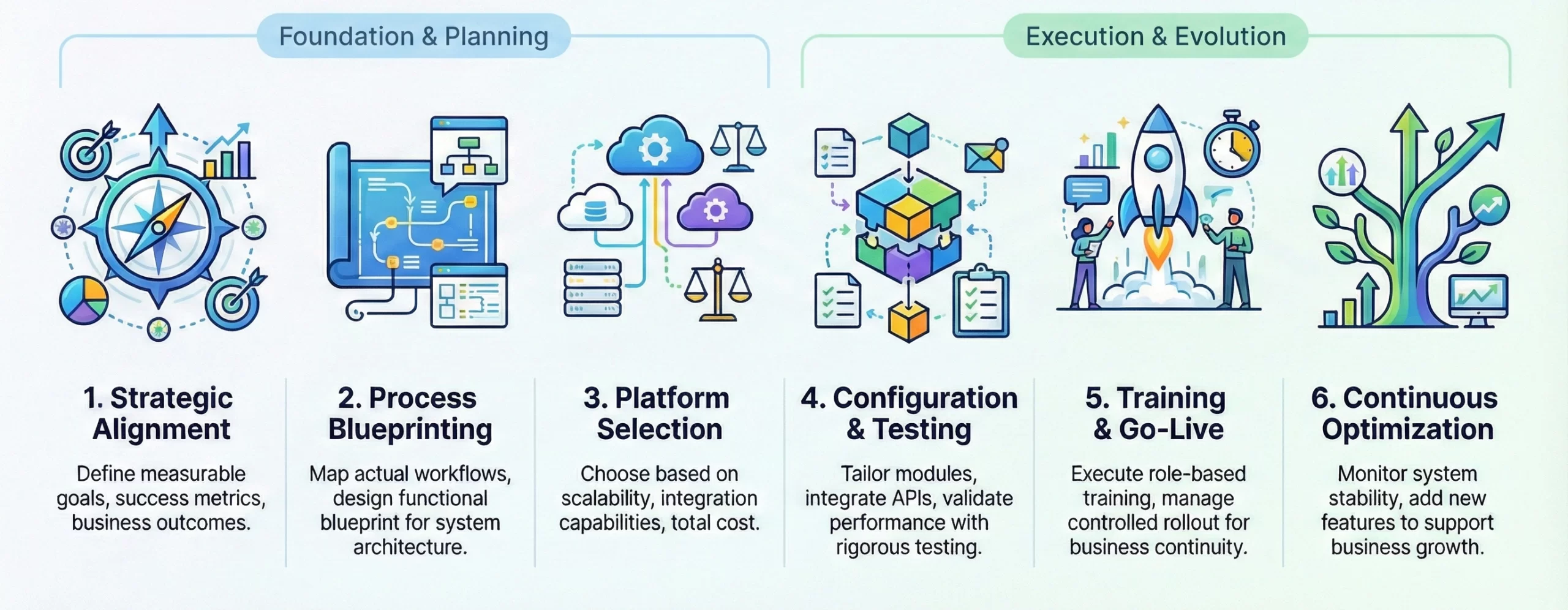 how to implement ERP system for business operations