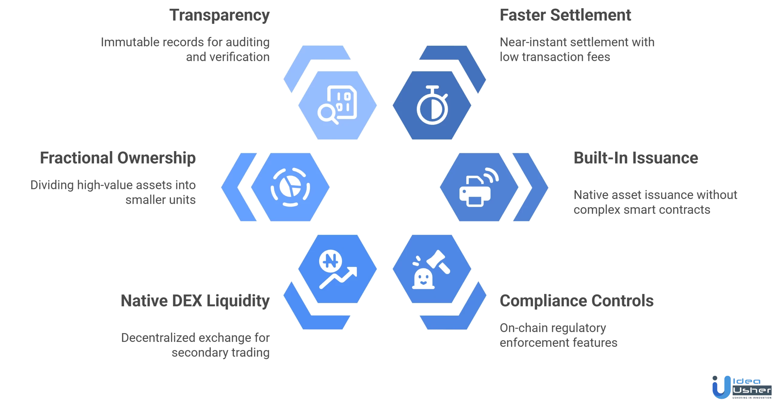 benefits of tokenize real-world assests on XRP ledger