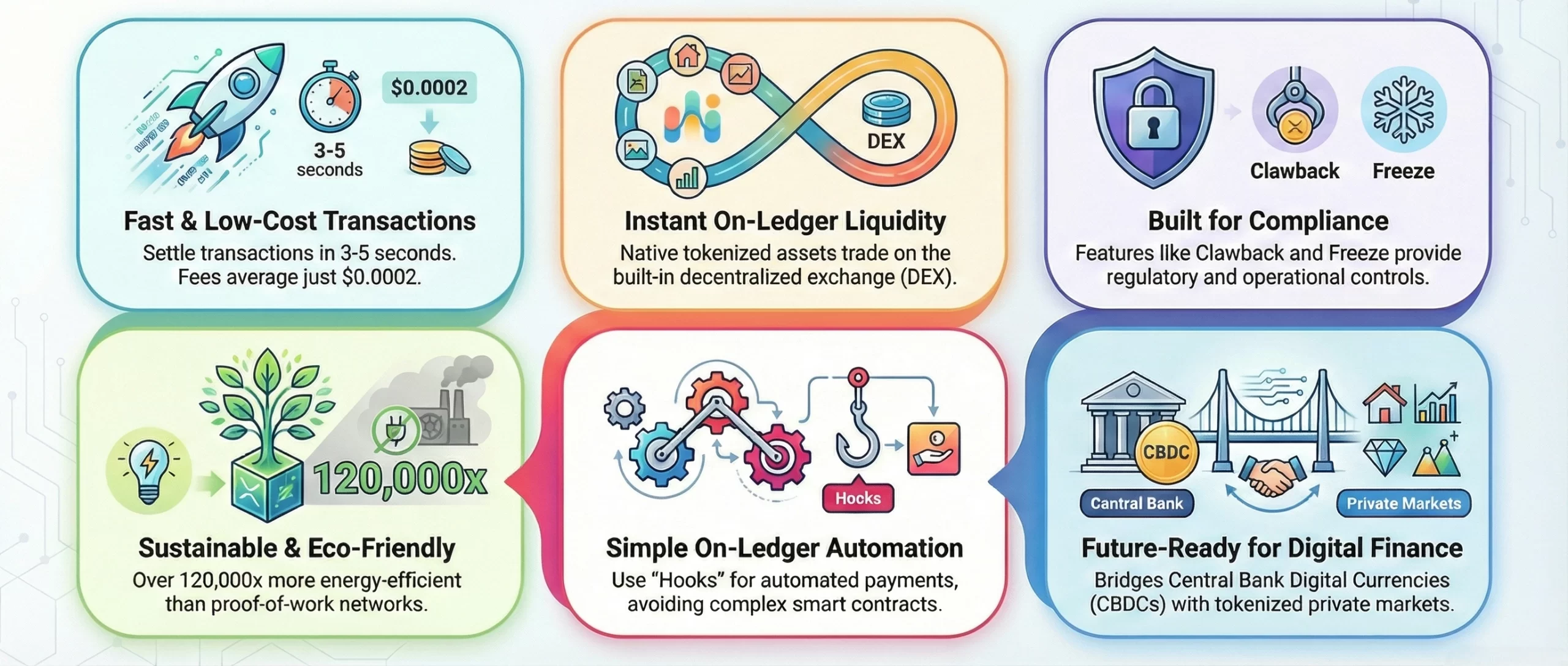 why should build rwa tokenization platform on XRP ledger