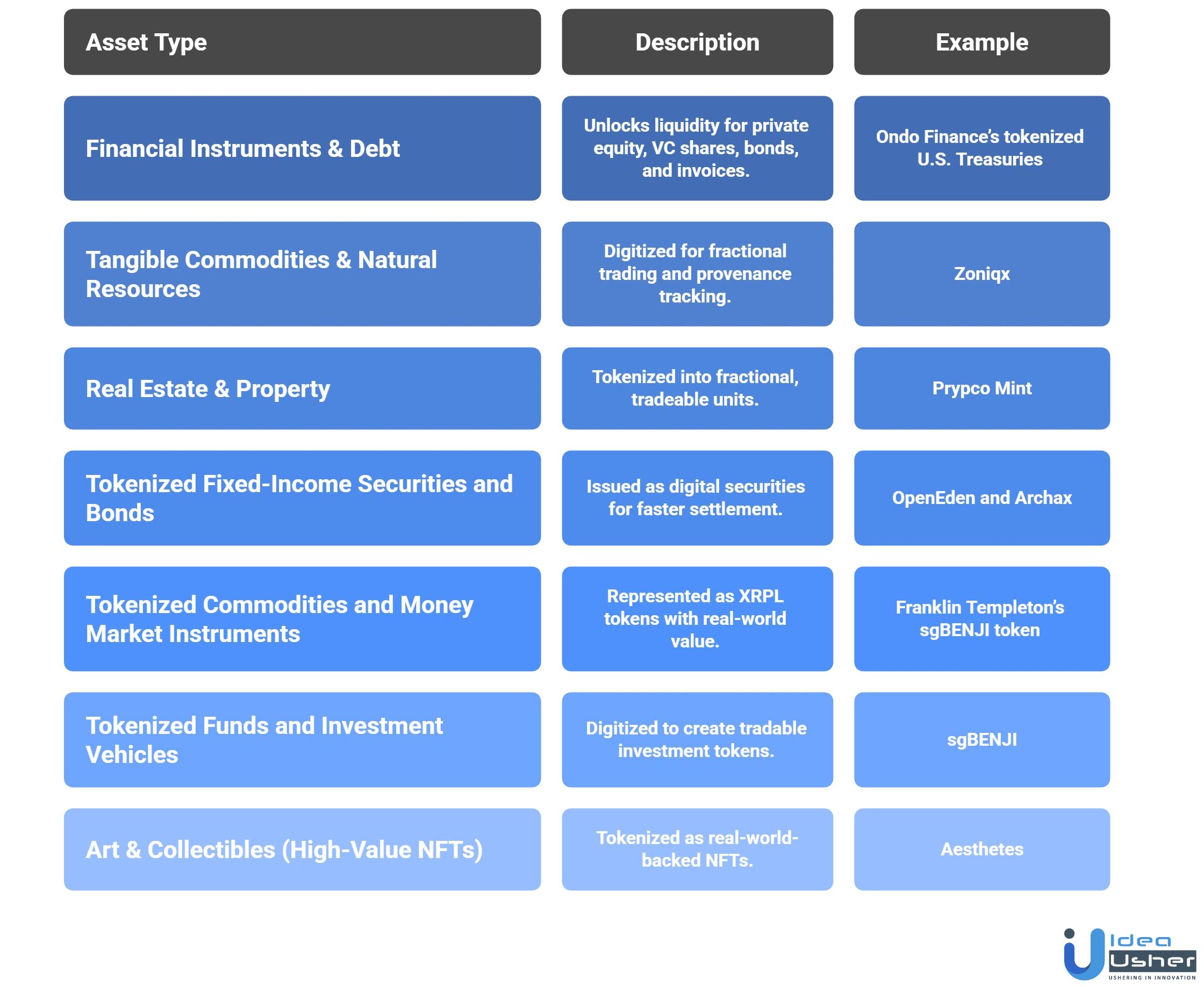 types to tokenize real-world assets on XRP Ledger