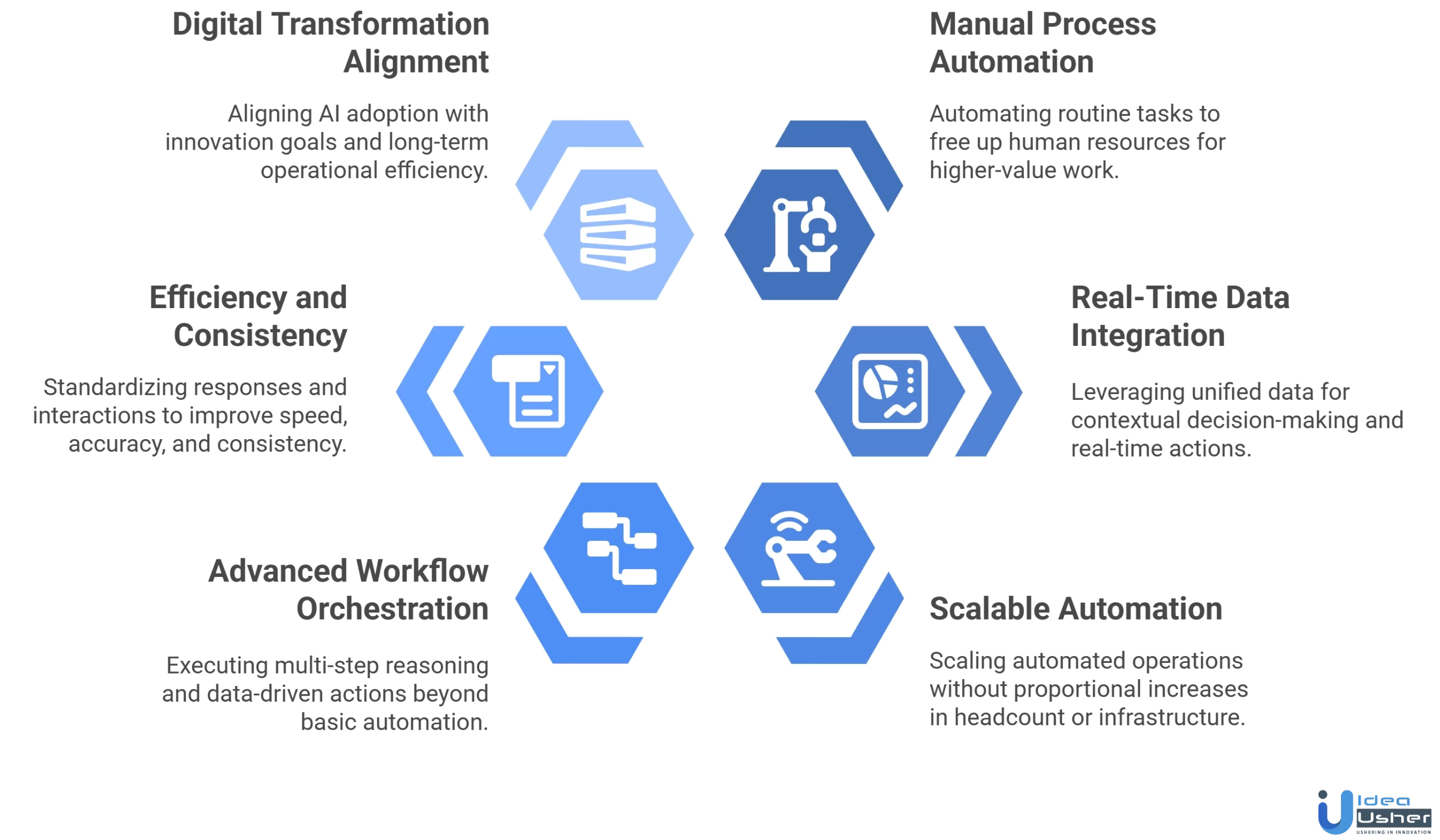 when business should implement Agentforce AI for enterprise automation