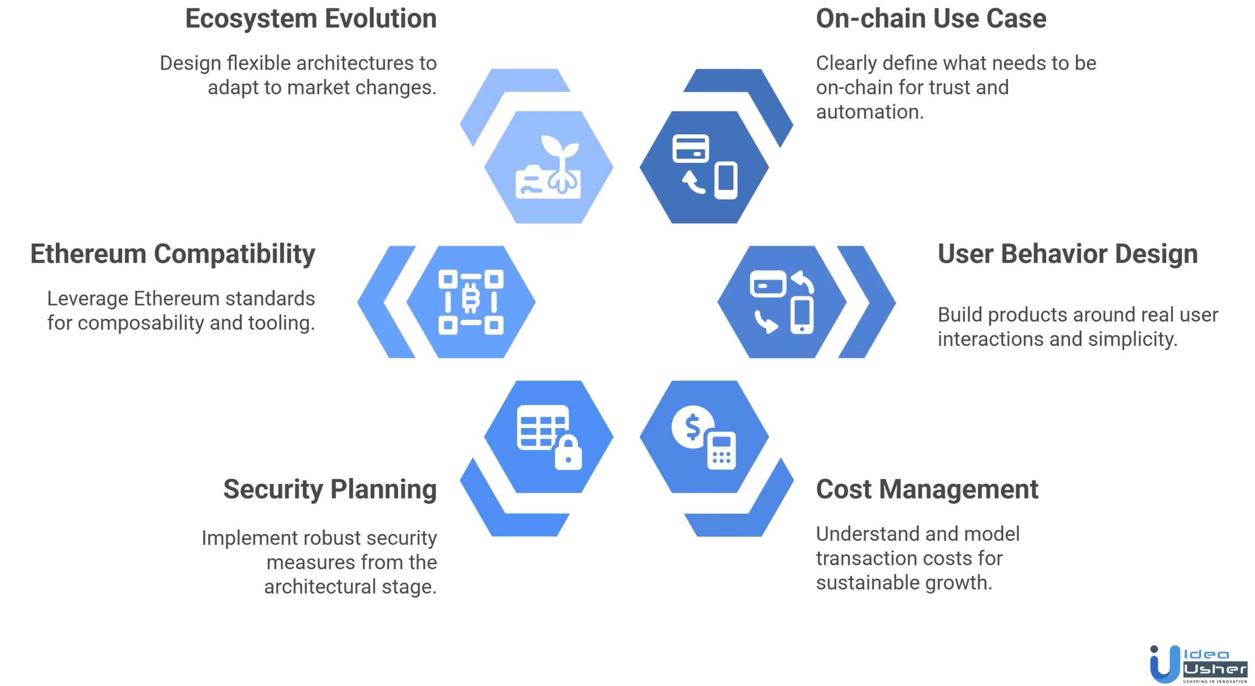 Base Web3 startup ideas considerations