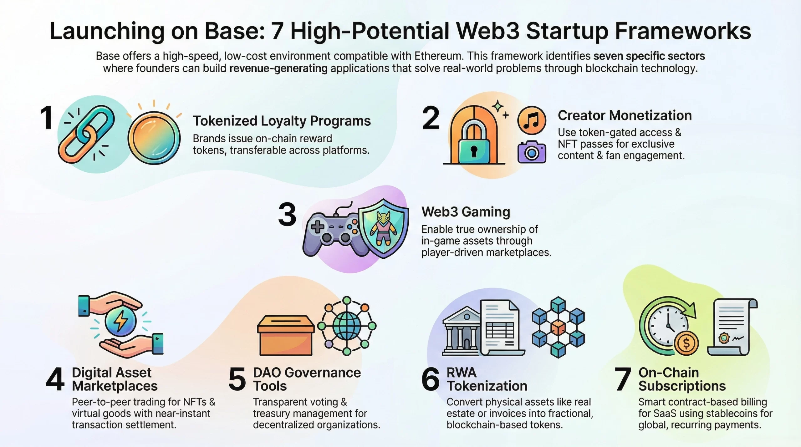 web3 app ideas to launch on Base