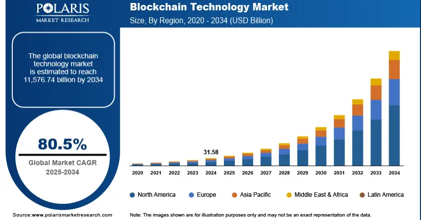Key Market Takeaways for DePIN Platforms