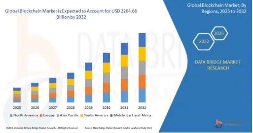 Key Market Takeaways for DePIN Tokens