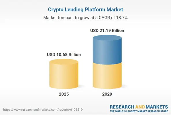 Key Market Takeaways for Crypto Lending Apps
